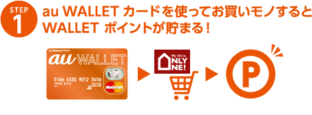 STEP1 au WALLETカード を使ってお買いモノすると WALLET ポイントが貯まる！
