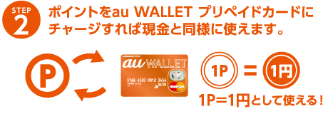 STEP2 ポイントをau WALLET プリペイドカードにチャージすれば現金と同様に使えます。