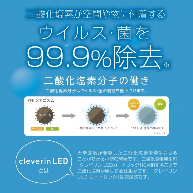 クレベリン除菌・消臭グッズ入荷！