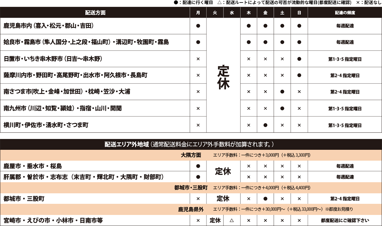 鹿児島県内の地域別配送曜日