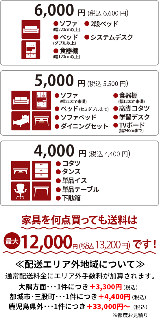 配送料のご案内 ＜ 鹿児島県内（離島を除く）＞